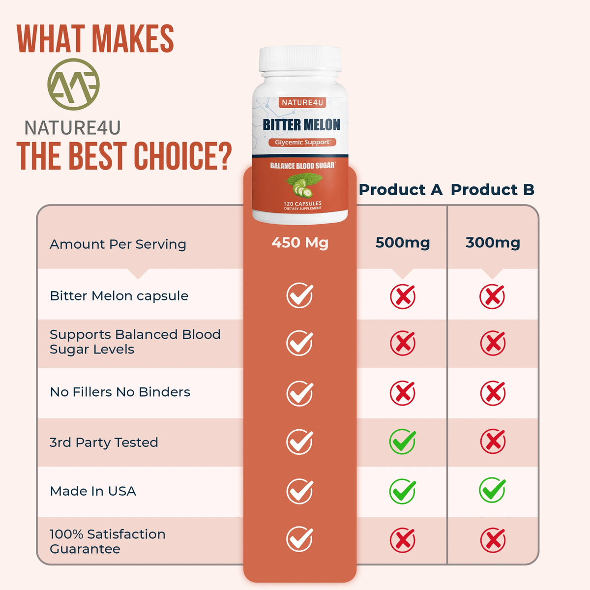 Natural Bitter Melon Blood Sugar Support™